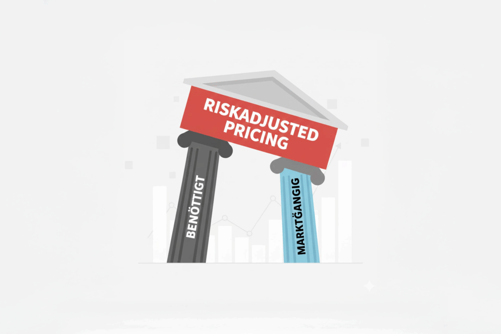 Zwischen Regulatorik und Realität: Das Dilemma der Kundengeschäftsbewertung